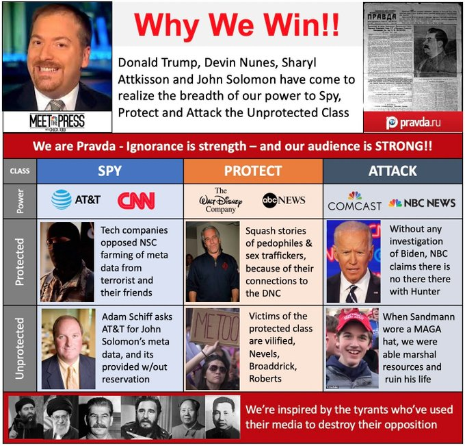 4BGNews's tweet photo. @realDonaldTrump @AjitPaiFCC @FCC Should the @FEC be taking a look at @MTP? Should #MTP be classified as an infomercial for the @DNC? Should the @DNC be paying @NBCnews for airtime that's used to bash @DonaldJTrumpJr @RNC @GOPLeader @tedcruz @RichardGrenell @DevinNunes https://t.co/vyJud5Lck8
