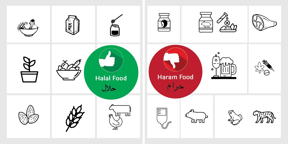 #BoycottHalalProducts
With the advent of Islam, Halal came to denote all that was permissible under the tenets of Islam and those that did not conform to the tenets of Islam were termed as Haram. Today, the words are widely used in conjunction with food and drink.
BoycottHalal