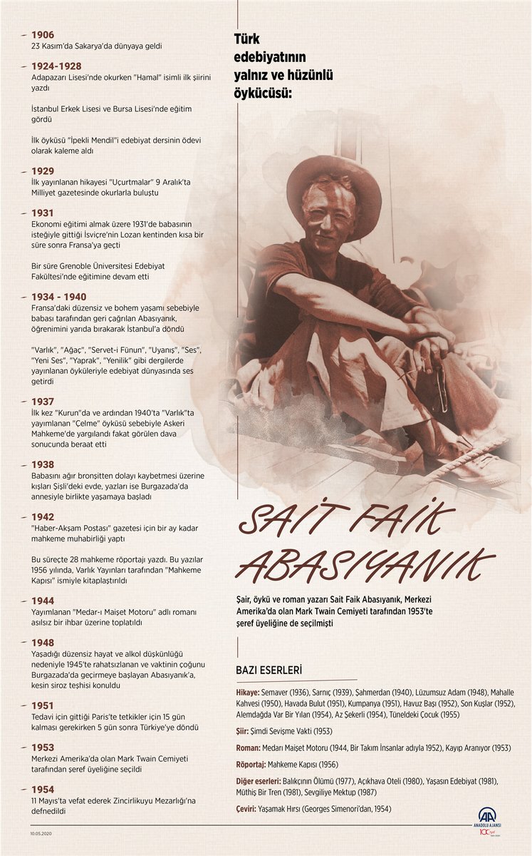 anadoluajansi's tweet photo. Türk edebiyatının yalnız ve hüzünlü öykücüsü: Sait Faik Abasıyanık https://t.co/YFNWzuZE23 https://t.co/O4UNsj9QAj