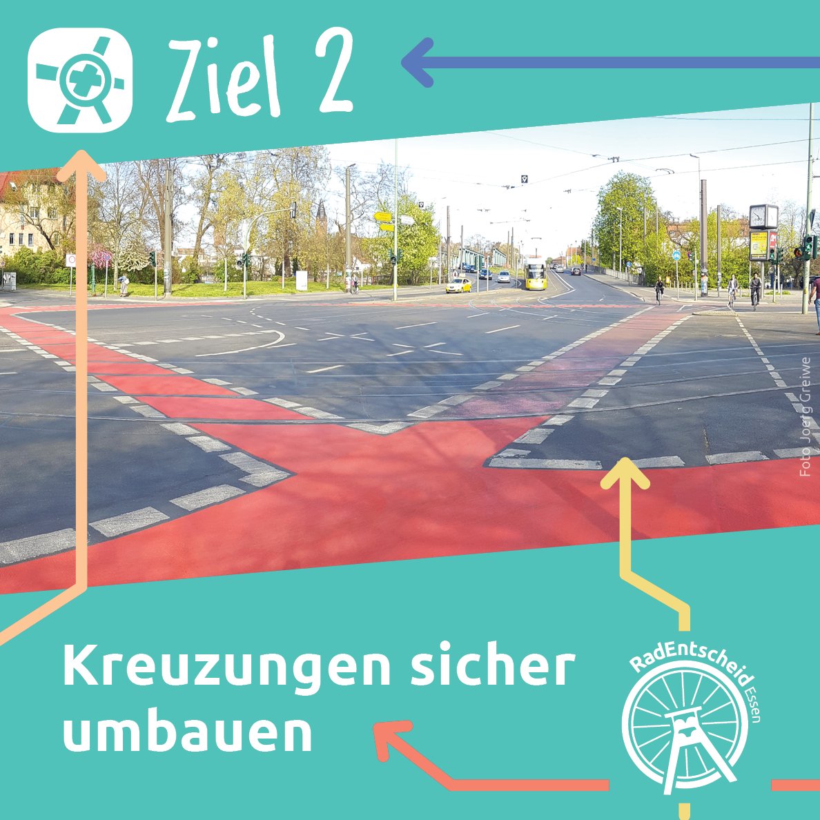 Unser 2. Ziel: Kreuzungen sicher umbauen!

Ab 2022 werden jährlich 3 Kreuzungen im Radhauptrouten- und Ergänzungsnetz mit Priorität auf Sicherheit und zügiges Vorankommen für Fuß- und Radverkehr nach folgenden Grundprinzipien umgebaut: 1/3