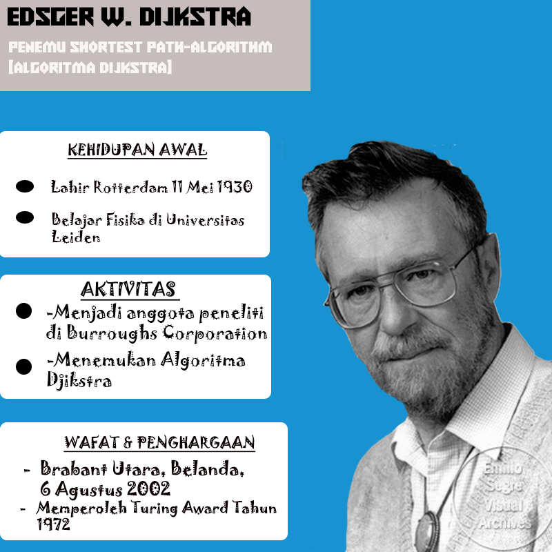 Komdisc's tweet image. Selamat hari lahir sesepuh jaringan komputer  :)
#netengineer #computing #Dijkstraalgorithm