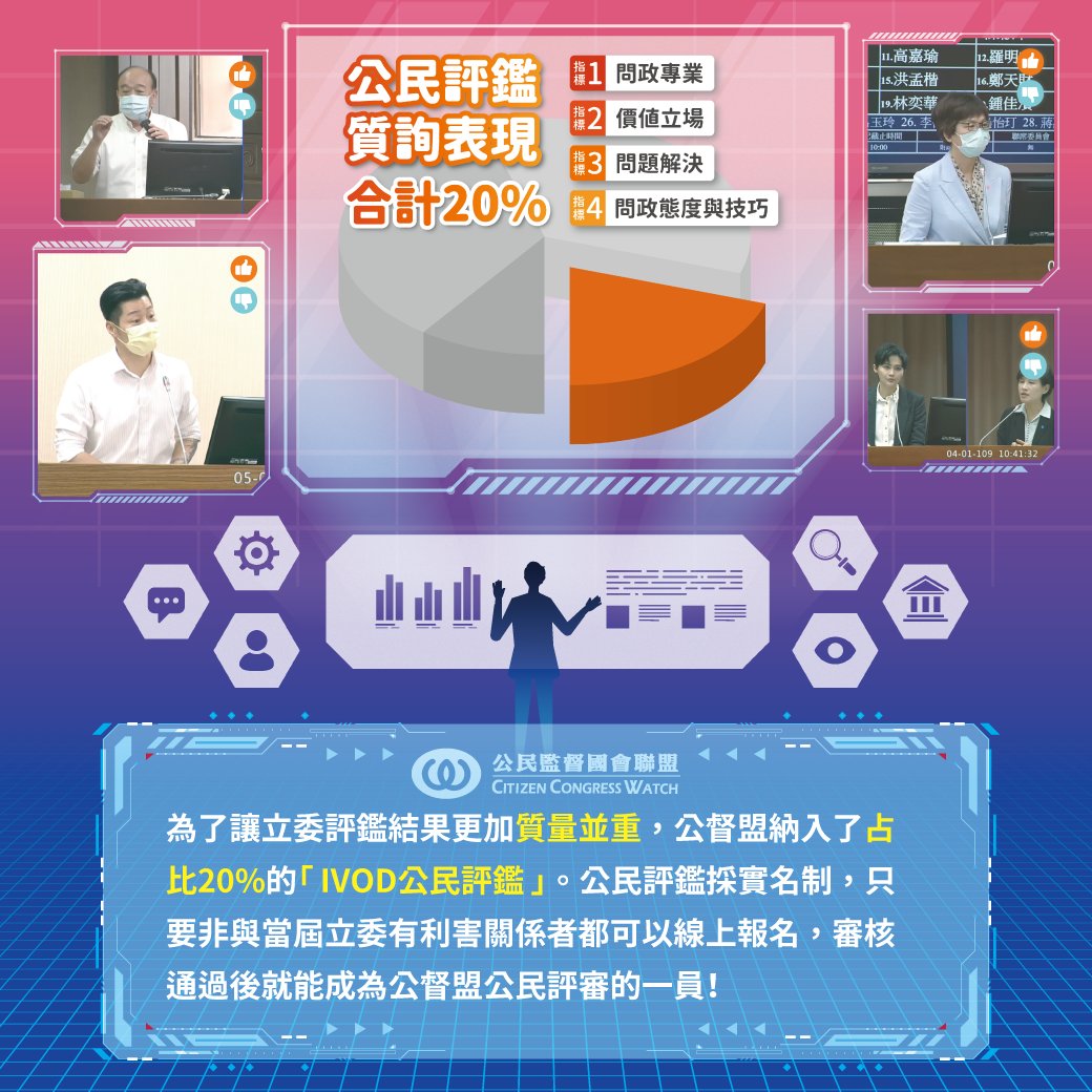 CongressWatchTW's tweet photo. 公督盟IVOD公民評鑑線上評委 現正招募中！一起來幫立委打分數吧👊

立即報名點這裡👇
https://t.co/a9X34GZLyO

詳細資訊看這裡🔍
https://t.co/9m3ixY55to

#IVOD #立委評鑑 https://t.co/MShTZGR5oZ
