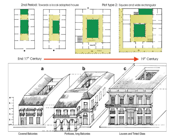 The evolution of urban homes in Havana, 16th c. to present in four images. Up until the 19th c. homes had good thermal comfort all through the year, never going over 30°C, but then came modernism. The same old story.