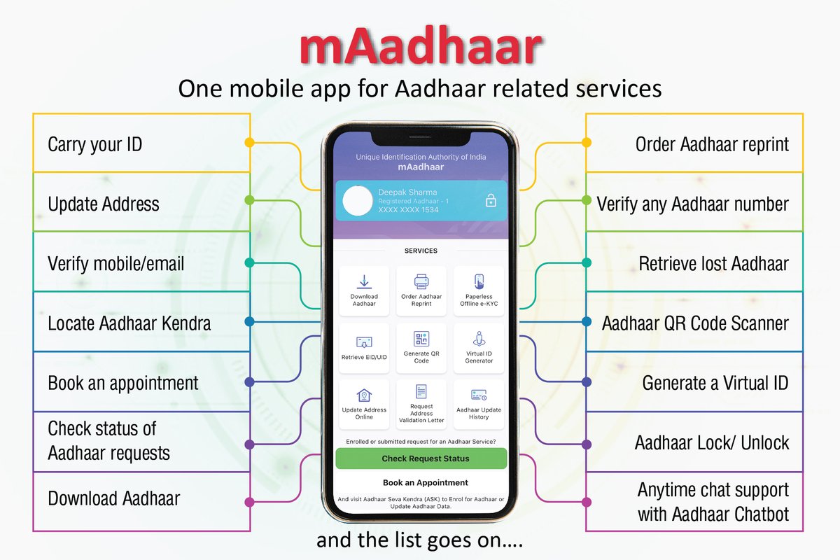 Aadhaar tweet media