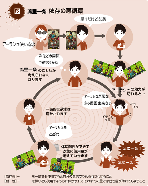 Fgoクソコラのtwitterイラスト検索結果