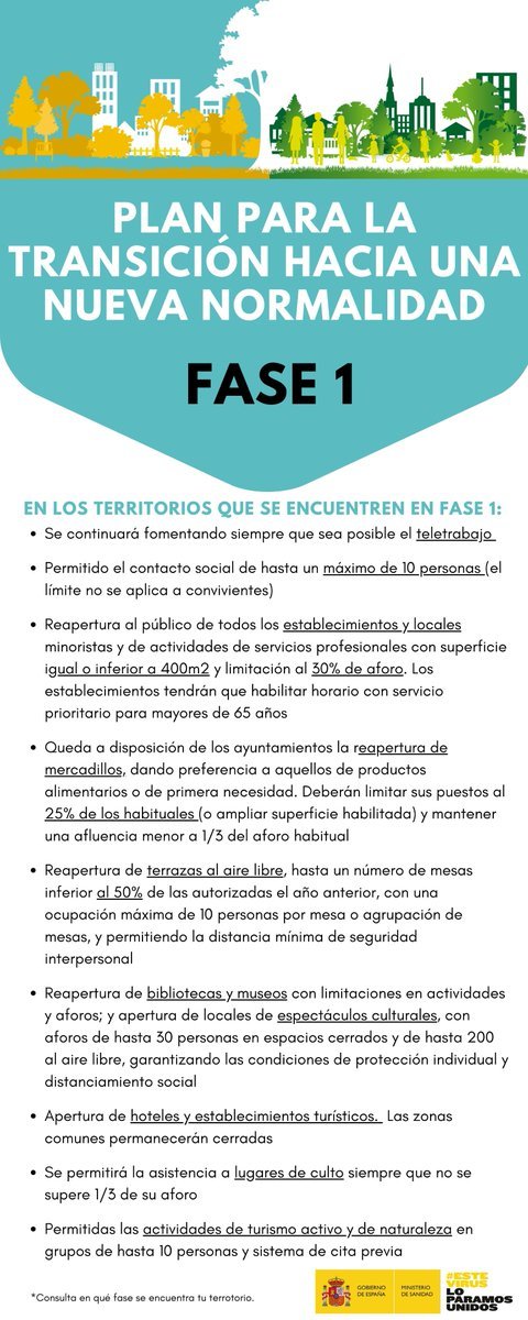☝️ ¡¡¡ Comenzamos la Fase I !!! Mucho ánimo y mucha responsabilidad.
Aquí tienes una guía para actuar correctamente.
‼️ Si nos cuidamos, seguiremos avanzando ‼️