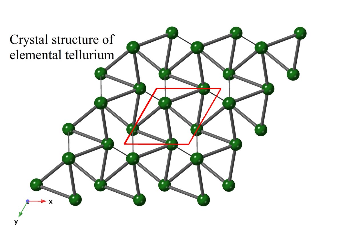 Hi everyone, my name is Owen and I am a geochemist and mineralogist, meaning I study the chemistry and minerals of the  #PlanetEarth (specifically near the surface). In particular, I work with the element tellurium. Why tellurium? read on...  #ThisIsMyScience  @pintofscienceau 1/5