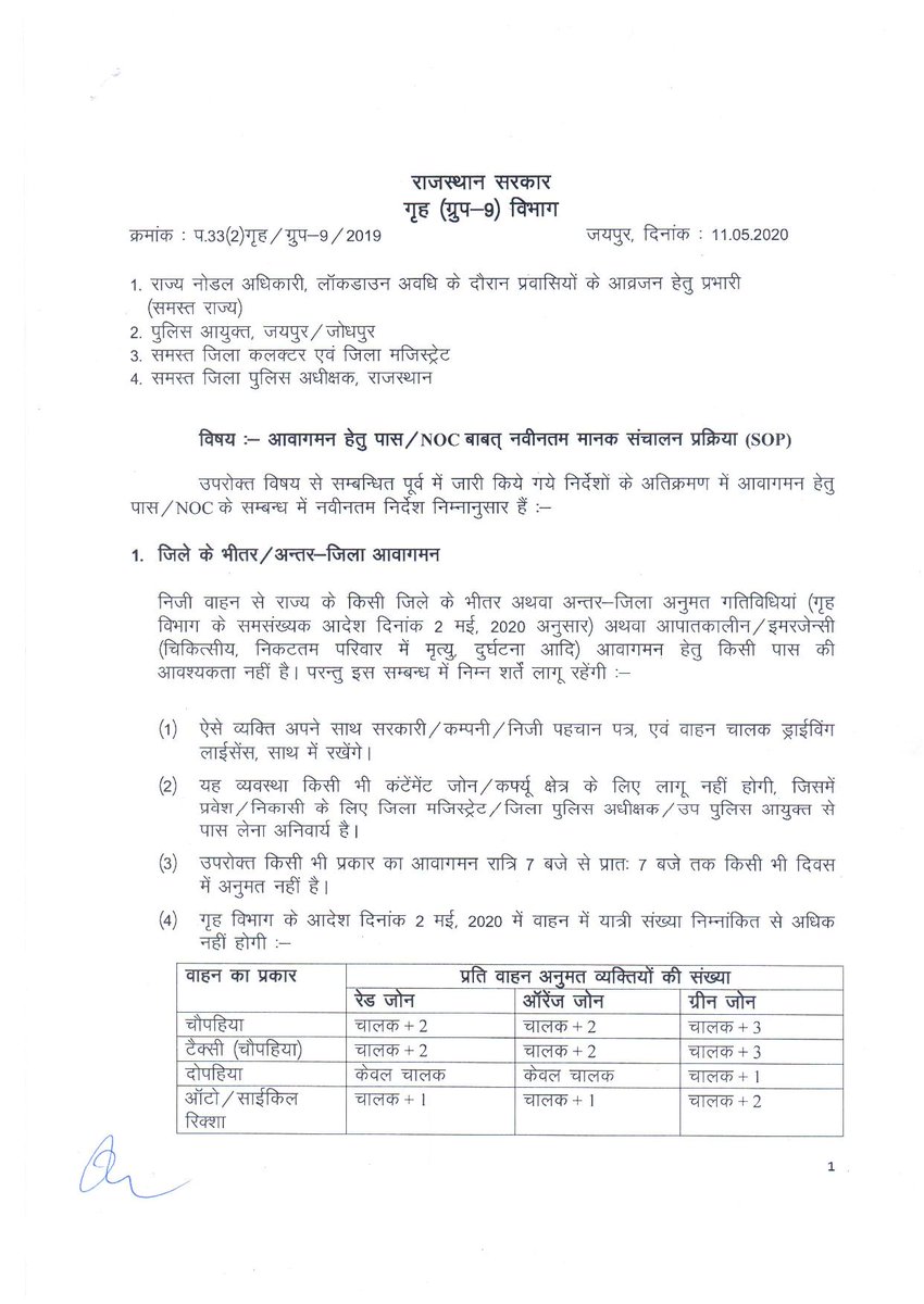 DIPRRajasthan's tweet photo. राजस्थान सरकार के गृह विभाग द्वारा आवागमन हेतु पास/NOC बाबत नवीनतम मानक संचालन प्रक्रिया (SOP) के सम्बन्ध में दिनांक 11 मई 2020 को एक आदेश जारी किया गया है #राजस्थान_सतर्क_है https://t.co/6PTJI5xONK