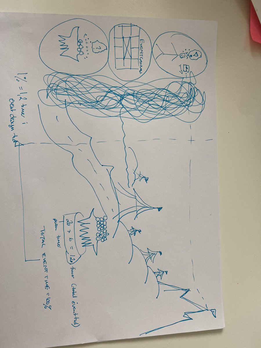 Michaela_BYMA's tweet photo. Me getting inspired and learning from home #eventcanvas https://t.co/rPmJAjT0DF