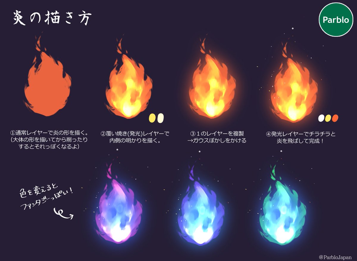 Parblo Japan 本日は炎の描き方 ファンタジーやアクションにはもちろん 形を変えればホラー要素のある火の玉なんかにも使えそう 形を整えるのが難しいけど それっぽければok 笑 イラスト好きな人と繋がりたい 絵描きさんと繋がりたい Parblo