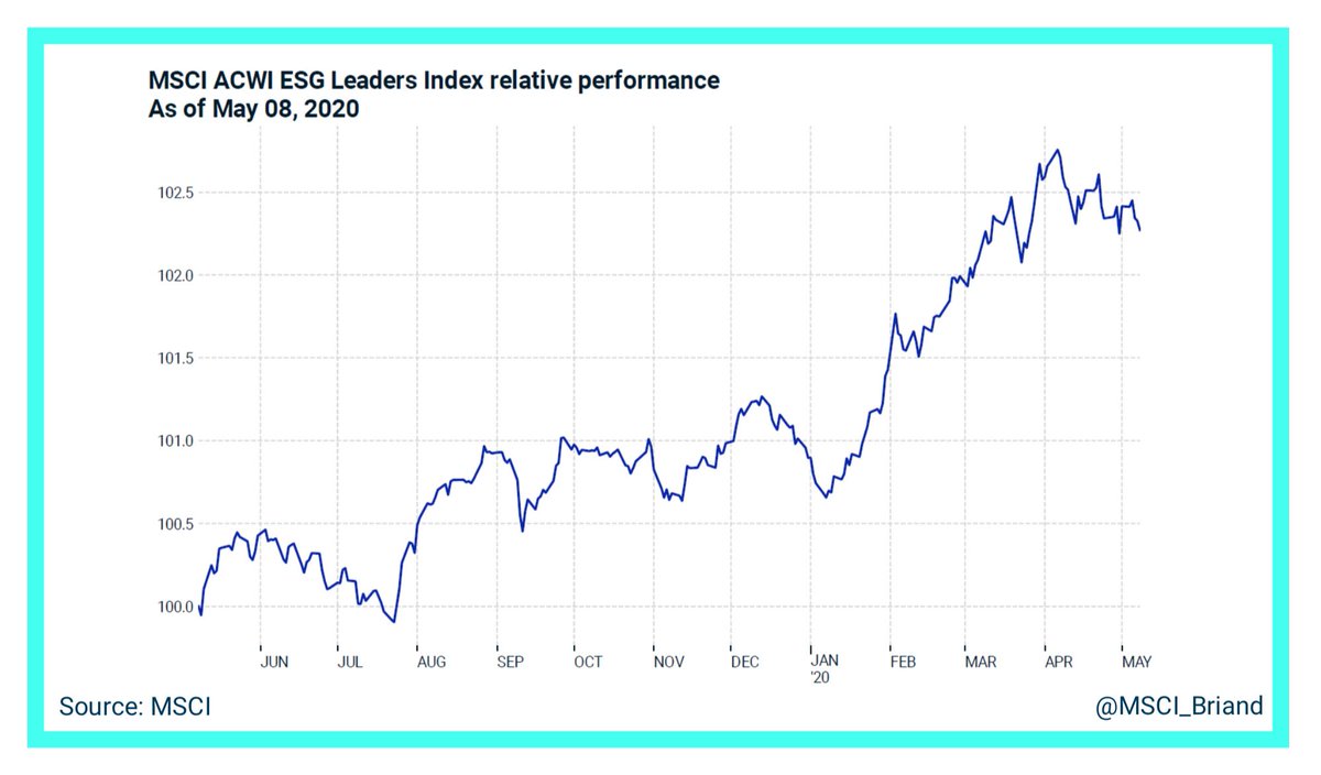 Quick update on ESG premium. Some reversal last month. Still up YTD

#ESG #Greenfinance #Climatefinance  #esginvesting #impactinvesting #sustainableinvesting #responsibleinvesting #sustainability #climatechange