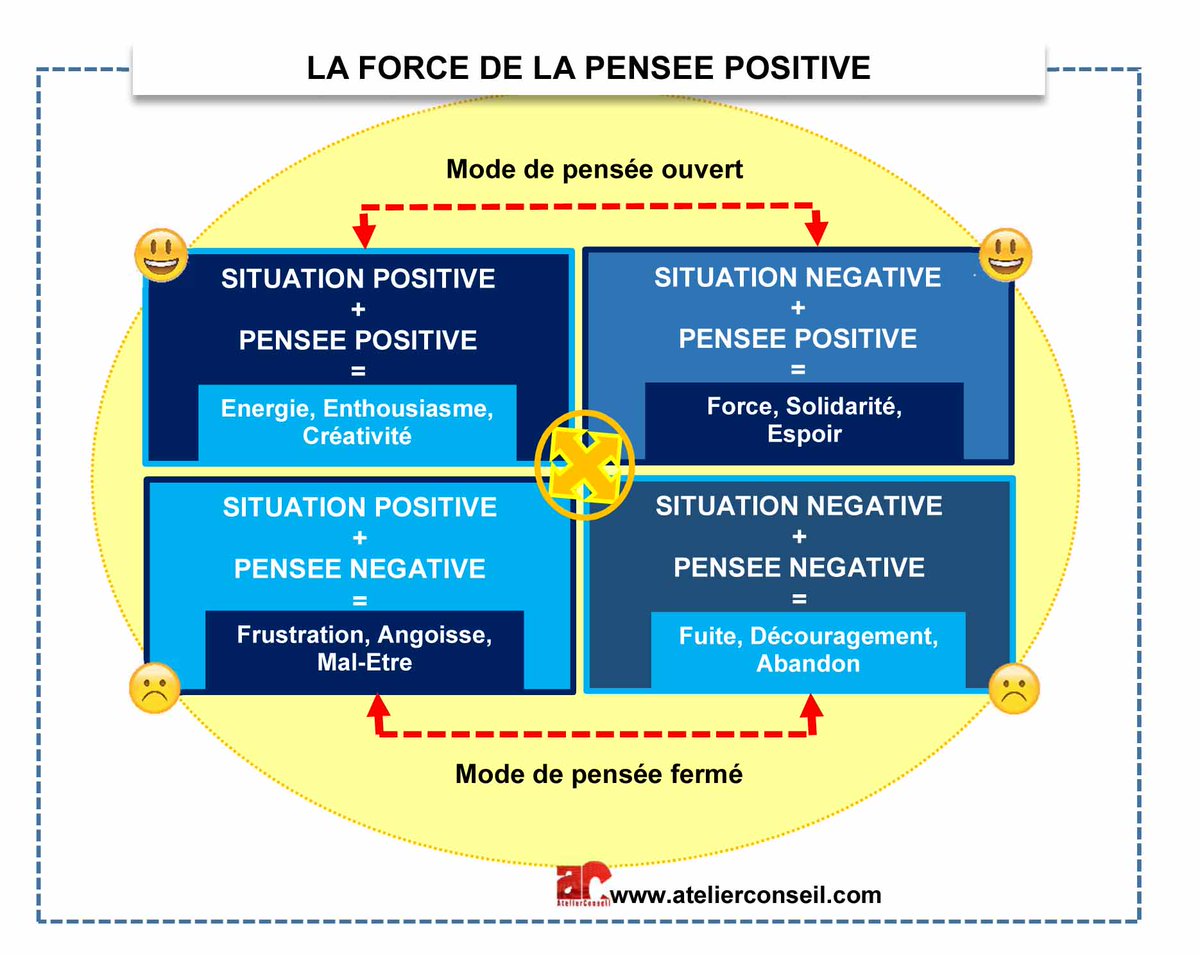 KarineHudry's tweet photo. Cultivons la #penseepositive en ce #deconfinementjour1 
#coach #coaching #COVIDー19 #coronavirus #atelierconseil #bienetre #Herault #Occitanie https://t.co/KYW7K1HgWz