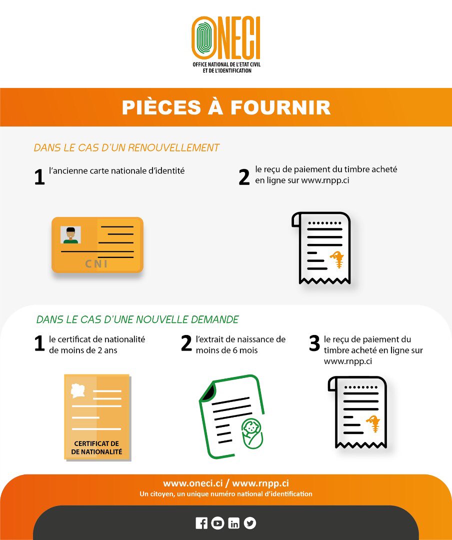 Avec cette histoire du Covid, j’avais oublié que m’a pièce d’identité était périmé. 
En plus il on un peu augmenter le nombre des centres d’enrôlement.