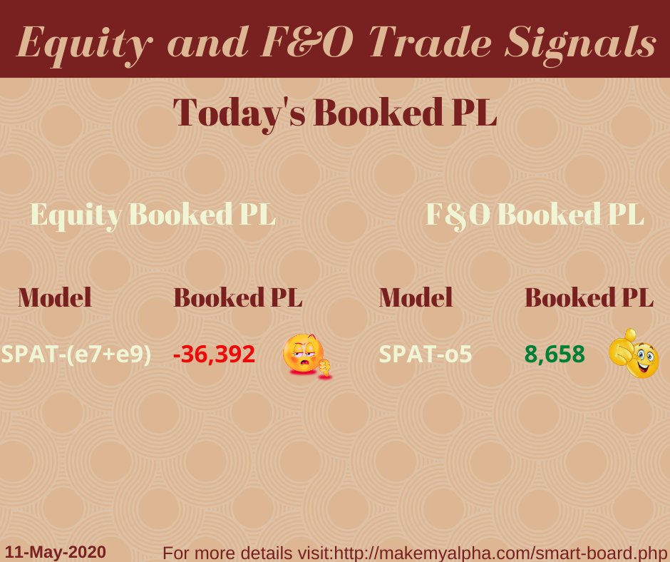 make_alpha's tweet photo. System Auto-generated Booked PL's of #IntraDay
Note: Each Model with Five Lakh Investment.
For more details please contact: +91 9652791115
or
Visit: https://t.co/9HKQ24NGOt

#algorithmictrading #algotrading #trading #smarttraders #smartprosinfohedge #stockmarket #stocksexchange https://t.co/H73DcALhfD