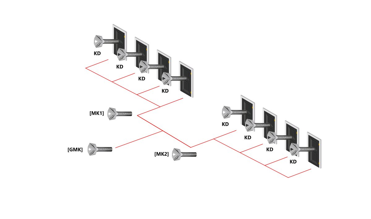 We’re ready for your facility challenges! Ensure highest security with a Stealth Key Master Key System and protect your assets from unauthorized key cloning by the people that carry or have carried your keys. bit.ly/35NmnjI #StealthKey #UrbanAlps