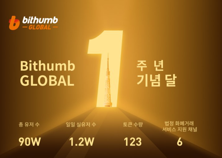 mmsdrop's tweet photo. @BithumbGlobal 1주년축하 드립니다! https://t.co/A74SBbFuhw