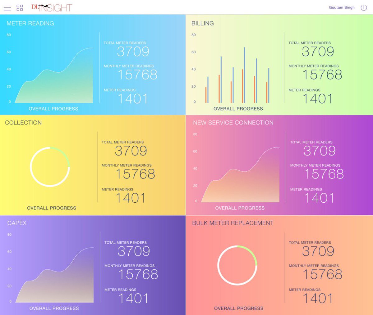 As India celebrates her National Technology Day today, FEDCO reiterates it’s commitment to leveraging the power of its homegrown innovative Consumer centric technological solutions in the fields of Power distribution. Electricity empowers our rural Consumers immensely.
