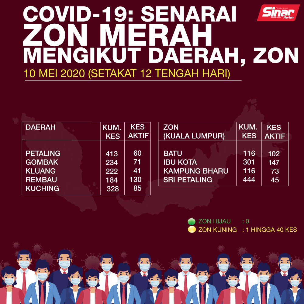 SinarOnline's tweet photo. Covid-19: Senarai zon merah mengikut daerah, zon
Berita terkini berkaitan di https://t.co/uosYjb5NVP
Untuk lebih banyak bahan menarik, jangan lupa klik di Bio link kami di https://t.co/Ov8NomQMn7
#sinarharian #sinarprihatin #PKPD #pastiadasinar #zonmerah #zonkuning #zonhijau https://t.co/gt9vF3uaM0