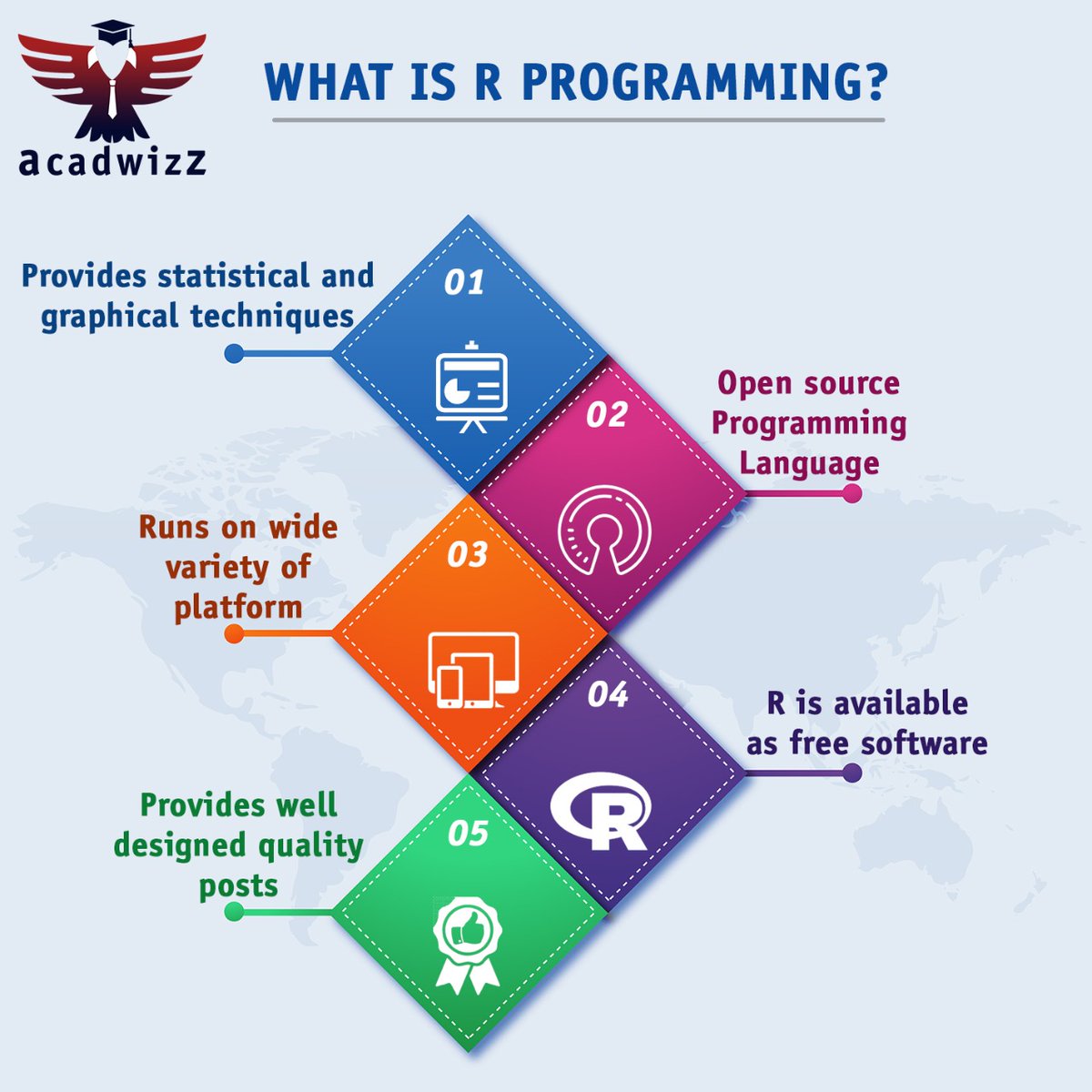acadwizz's tweet photo. R Programming is an open-source programming language that will provide statistical and graphical techniques.

#acadwizz #programming #programmer #kubernetestraining #hybridclouds #technology #devops #hadoop #rprogramminglanguage #machinelearning #artificialintelligence #jaipur https://t.co/4Jz3dV6kY8