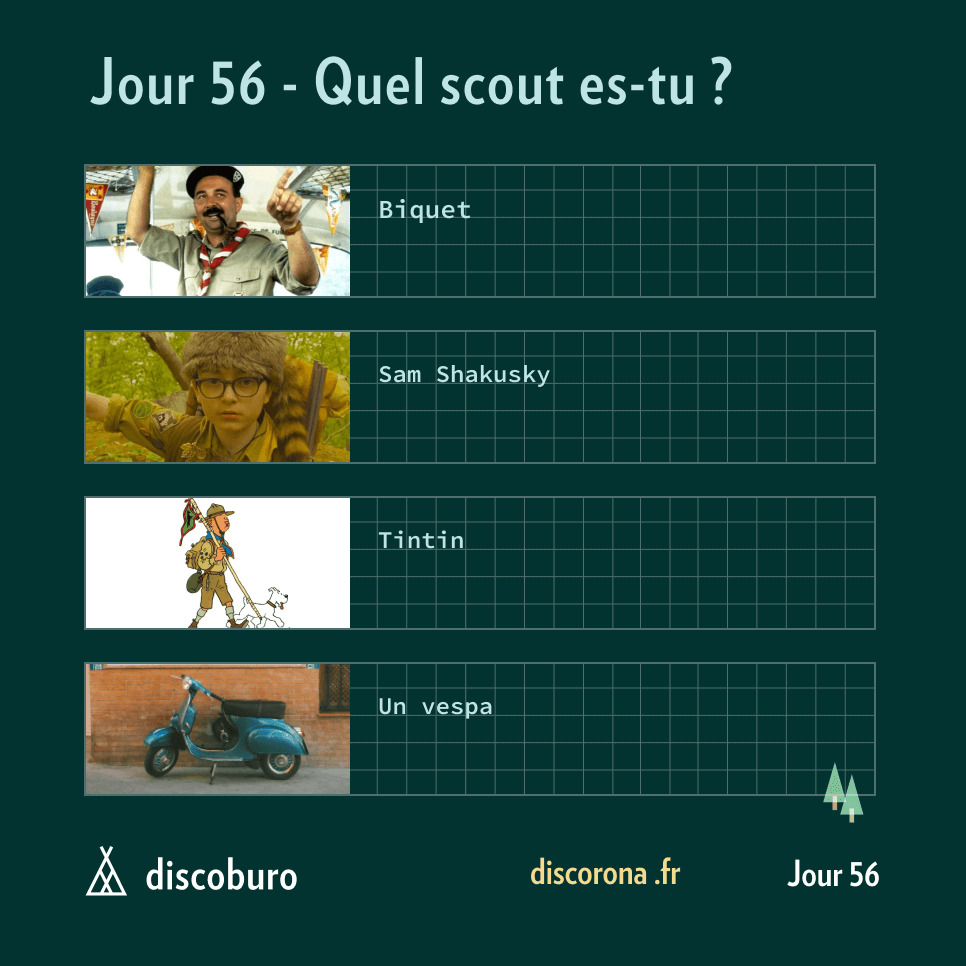 Qui dit jour particulier dit question particulière ! 

Nous aimerions savoir, dans quel scout tu te reconnais le plus parmi ces différentes propositions ?🎒

Réponds-nous en commentaire ou bien directement sur discorona.fr 🏕️