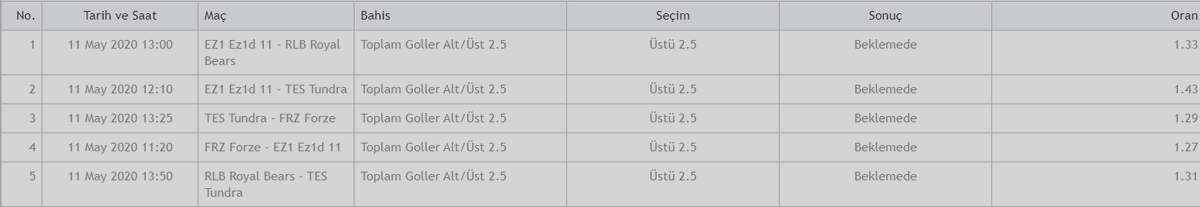 ⛳️Seansımıza kayıpla başladık ve ödüllü kombinemiz ilk maçta yattı maalesef

Aynı maçlara 1 tane daha ekleyerek bu seans için tekrar deniyoruz

RT+FAV yapan 3 dostumuza 50'şer TL JETON ödülümüzü yine vermeye çalışacağız bu kombinede⛳️