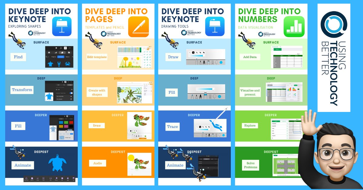Whether you're dipping your toes into iWork and iPad for the first time or wanting to dive deeply into all the tools and creativity, the team <a href="/Usingtechbetter/">Using Technology Better</a> has you covered. Don't hesitate to contact us for a chat. bit.ly/utb7may <a href="/AppleEDU/">Apple Education</a> #everyonecancreate