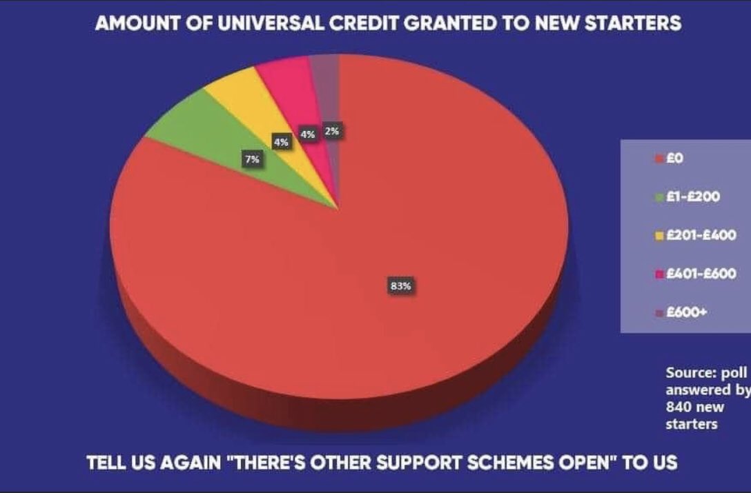 HayleycSmith16's tweet photo. The future is uncertain for us all but #newstarterjustice are ready to help the economy recover. Protect our jobs and livelihoods now and we’ll be ready to go when you need us #stayalertfornewstarters @RishiSunak @BorisJohnson https://t.co/mbsNY4E8FN