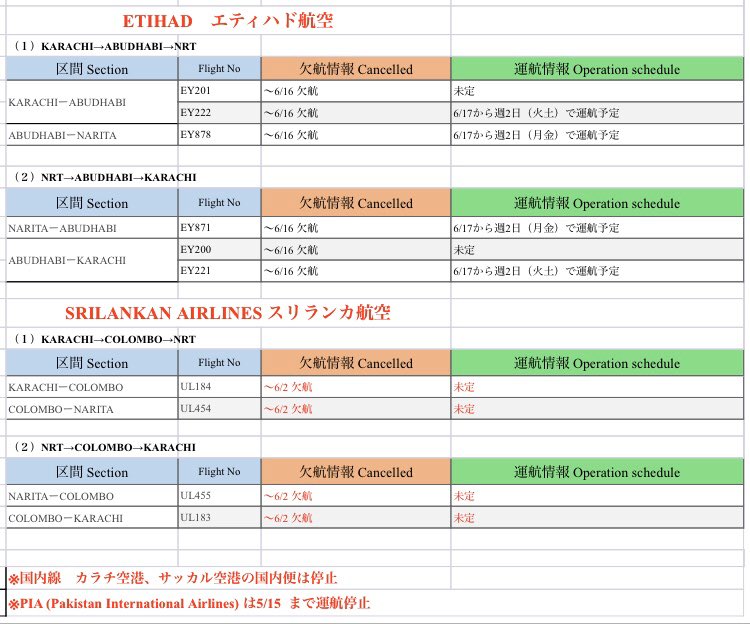 在カラチ日本総領事館 安全情報等 5 11 11 30現在のカラチ発日本行きのフライト運航状況をまとめました 変更点は エミレーツ航空便及びスリランカ航空便です 最新の情報は各航空会社にお問い合わせください T Co Dl6m8kkcxu Twitter 在カラチ日本総領事館 安全情報等 5 11 11 30現在のカラチ発日本行きのフライト運航状況をまとめました 変更点は エミレーツ航空便及びスリランカ航空便です 最新の情報は各航空会社にお問い合わせください T Co Dl6m8kkcxu Twitter