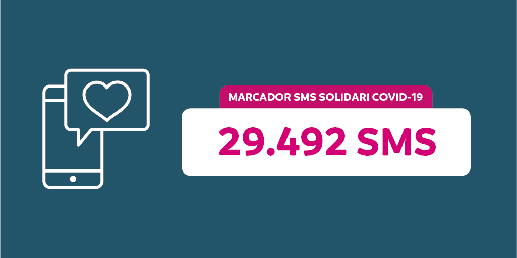 AndorraTelecom's tweet photo. 💌 Comencem la setmana actualitzant el marcador de l'#SMSsolidari. Gràcies a tots els que esteu enviant SMS al 828. Seguim! 💪🇦🇩
#bondilluns #undiamésundiamenys #andorratelecom #andorra #covid19 #quedatacasa https://t.co/8izGg0uEbD