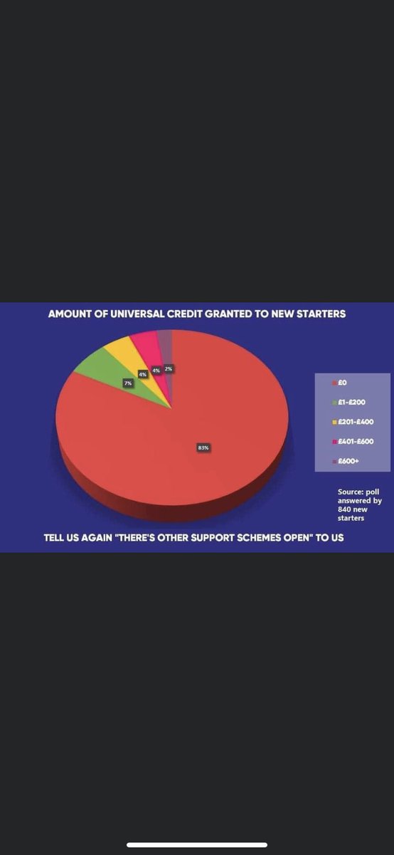 james18971's tweet photo. Why are we being forgotten? It isn’t fair @Ianblackford_MP please help us get the help we deserve UC isn’t enough #newstarterjustice #stayalertfornewstarters https://t.co/Hd5HJWfA9v