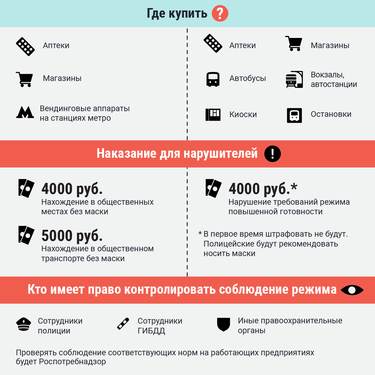 Штраф за нарушение масочного режима