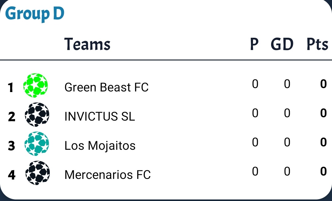 DavidMasip30's tweet image. ¡GRUPO D!

@GreenbeastF 🔥
@InvictusSLPro 🔥
@losmojaitos 🔥
@MercenariosMCF 🔥