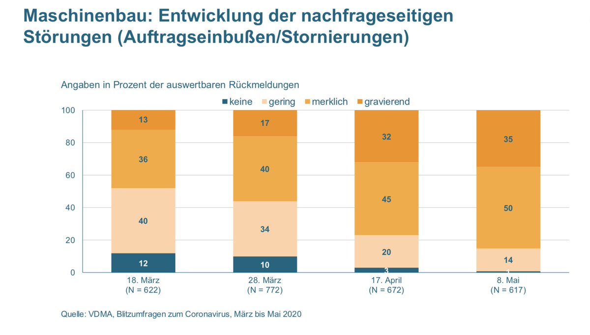 Carsten Dierig tweet media