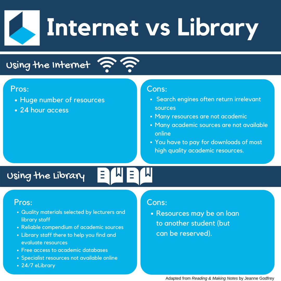 We know you are likely using the internet even more than before due to our current situation!

But keep this in mind... 👇👇👇

And reach out to us if you need help finding suitable resources! #academiclife #studentlife #academicresources