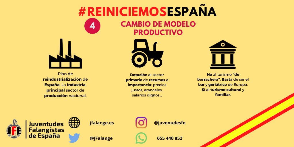 JFalange's tweet photo. 4️⃣CAMBIO DE MODELO PRODUCTIVO

👉Plan de reindustrialización nacional.
👉Dotación al sector primario de recursos e importancia.
👉Dejar de ser el bar de Europa. No al turismo de borrachera, sí al turismo cultural y familiar.

#ReiniciemosEspaña https://t.co/CdEe9gplOk
