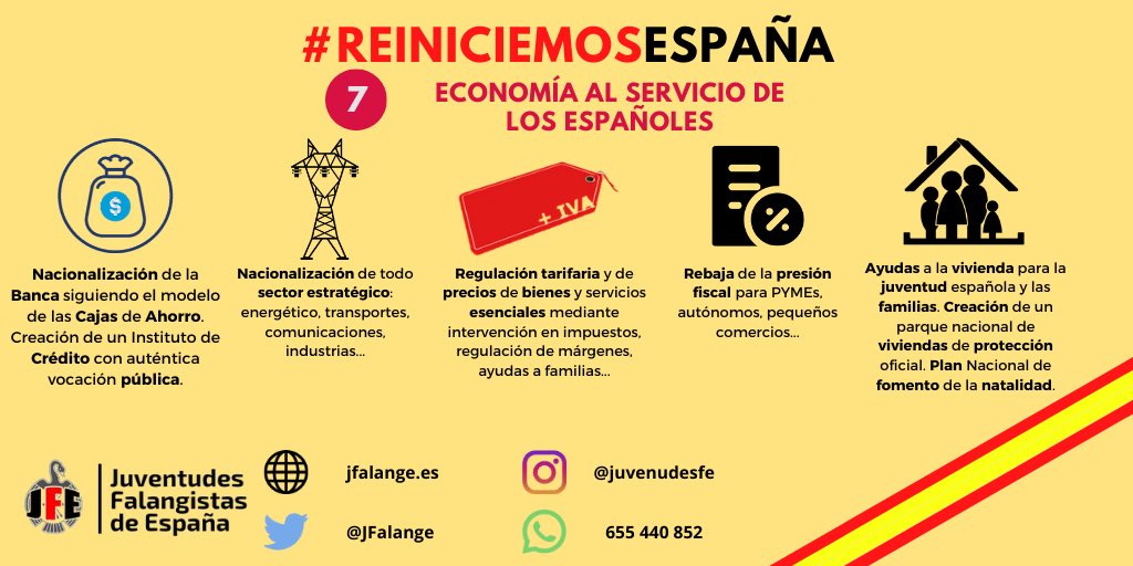 JFalange's tweet photo. 7️⃣ECONOMÍA AL SERVICIO DE LOS ESPAÑOLES

👉Nacionalización de la banca y el crédito.
👉Nacionalización de sectores estratégicos.
👉Regulación tarifaria en bienes esenciales.
👉Rebaja de la carga impositiva.
👉Ayudas a la vivienda. Construcción de VPOs.

#ReiniciemosEspaña https://t.co/Y3xPejHvXI