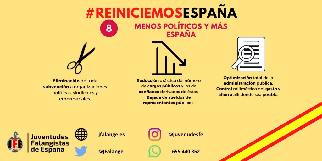 JFalange's tweet photo. 8️⃣MENOS POLÍTICOS Y MÁS ESPAÑA

👉Eliminación de toda subvención a partidos, sindicatos y patronales.
👉Reducción drástica del número de cargos públicos y bajada de sueldos de éstos.
👉Optimización de la administración y control del gasto.

#ReiniciemosEspaña https://t.co/QQr2pe40AT