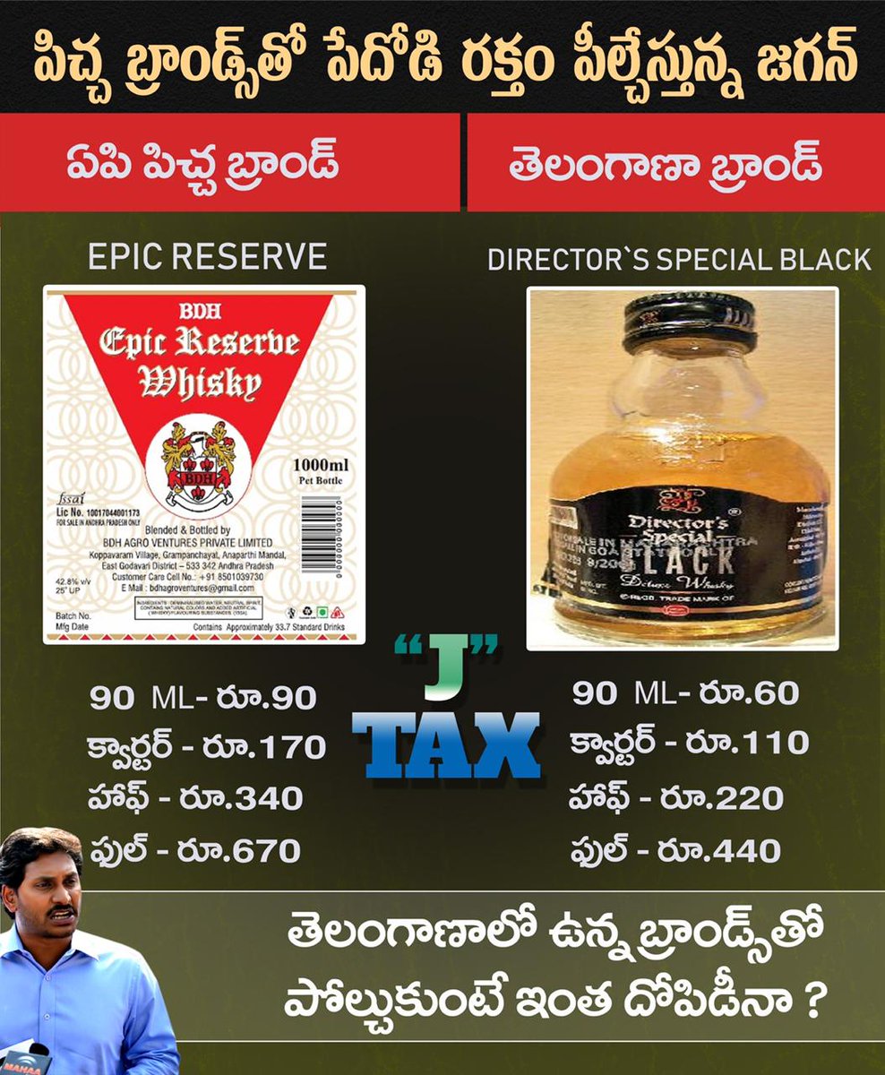 Look at the difference between Andhra and Telangana liquor brands. The government is exploiting people with the nameless brands and the worst part is these stupid brand prices are high when compared to popular brands.