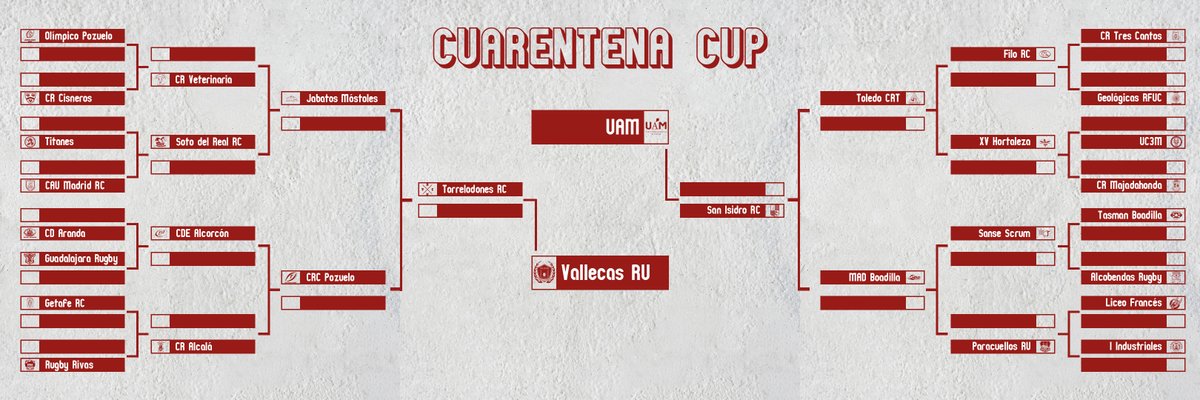 RugbyMadrid's tweet photo. 🏆 LLEGA LA FINAL DE LA #CUARENTENACUP
3️⃣2️⃣ equipos empezaron una competición que ha superado todas nuestras expectativas.
Semana a semana, vosotros decidíais quién pasaba. Ya solo quedan dos. @VallecasRU y @UamRugby
¿Con quién vas tú? 👇
#RugbyMadrid #NuestroRugby https://t.co/J0XNK8JmZH