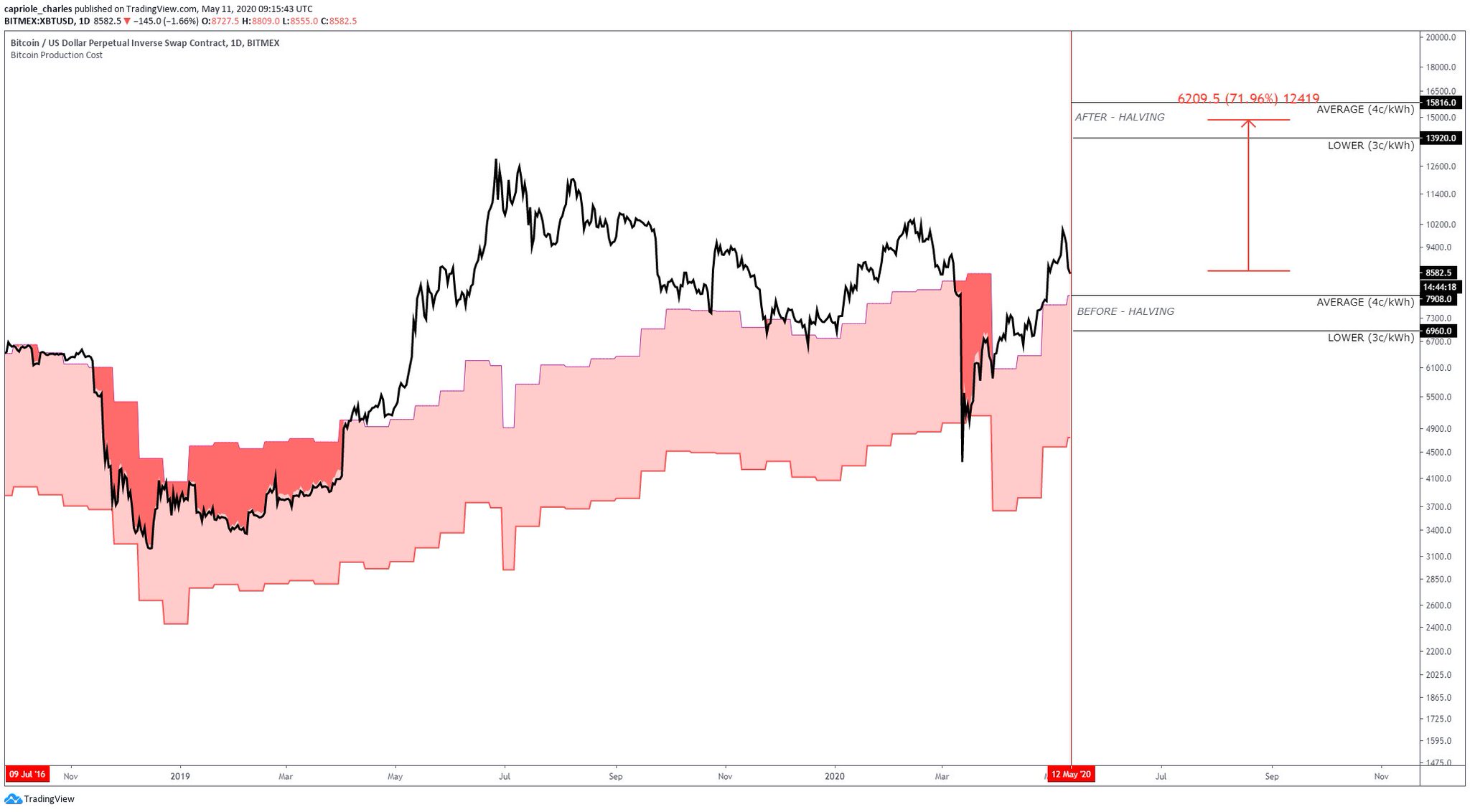 29.30 krb to usd crypto 29.30 krb to usd crypto
