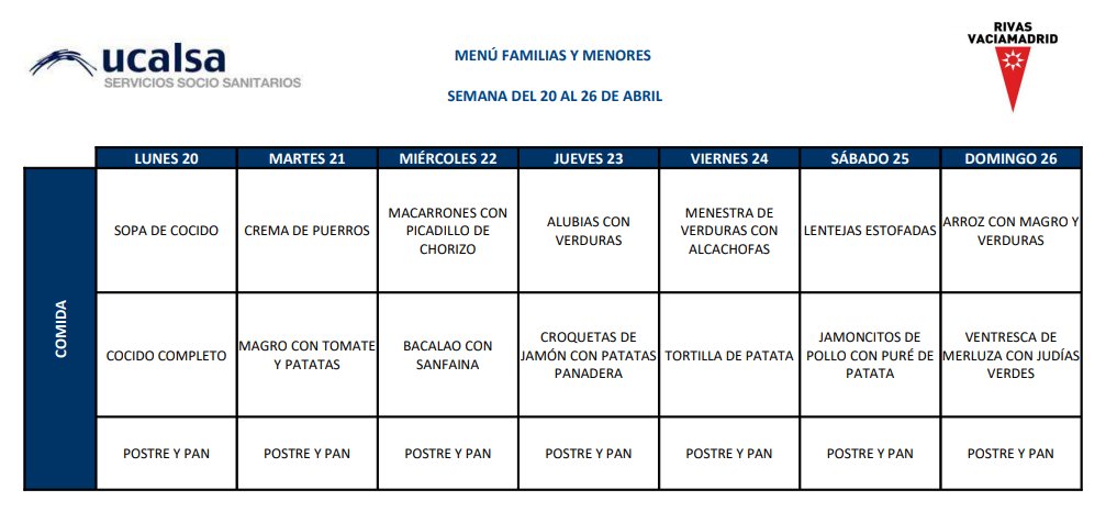 Pedro_delcura's tweet photo. 🍲 En la Comunidad de Madrid no todos los niños y niñas con beca comedor comen a base de pizza o nuggets. En @RivasAlDia, y desde el día 1 de la crisis, reciben en casa menús saludables de una empresa sociosanitaria con servicio de catering. https://t.co/OAv6nmBCvH https://t.co/R9O1LkuKjy