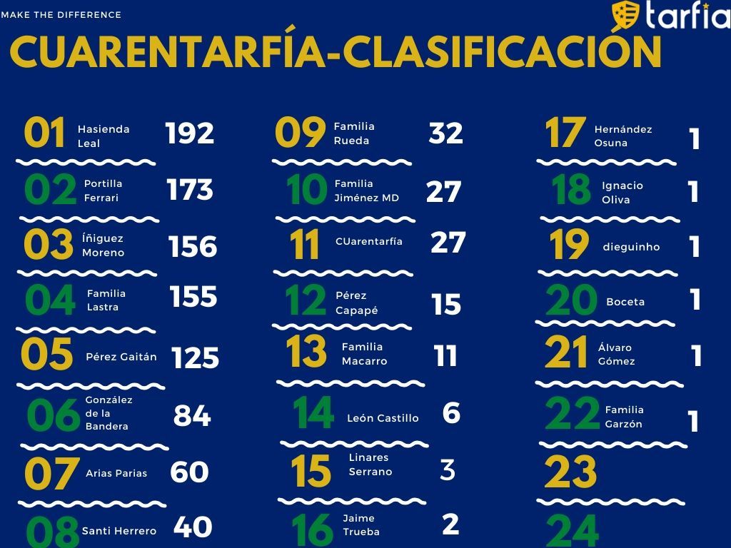 Club Juvenil Tarfía tweet media
