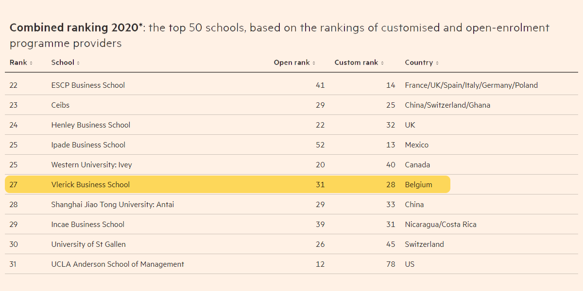 FT Executive Education rankings