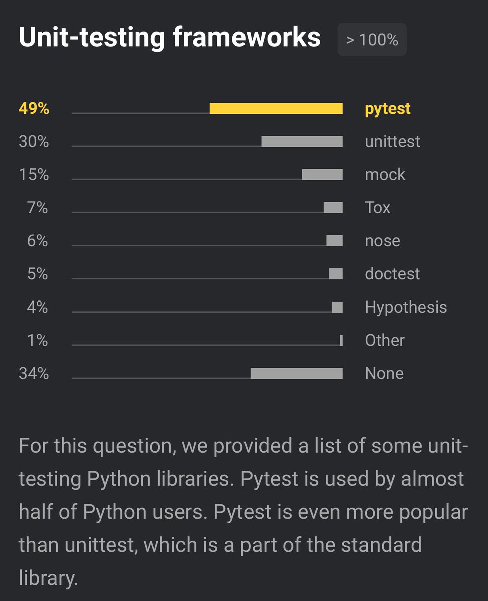 pytestdotorg tweet picture