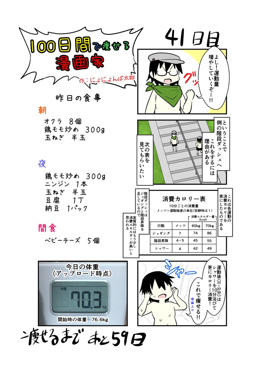 「100日間で痩せる漫画家」
41日目
(毎日19時頃アップします!)

ただ階段ダッシュはふくらはぎのダメージがやばい

https://t.co/3UeGNgINQs

#100日間で痩せる漫画家
#ダイエット 