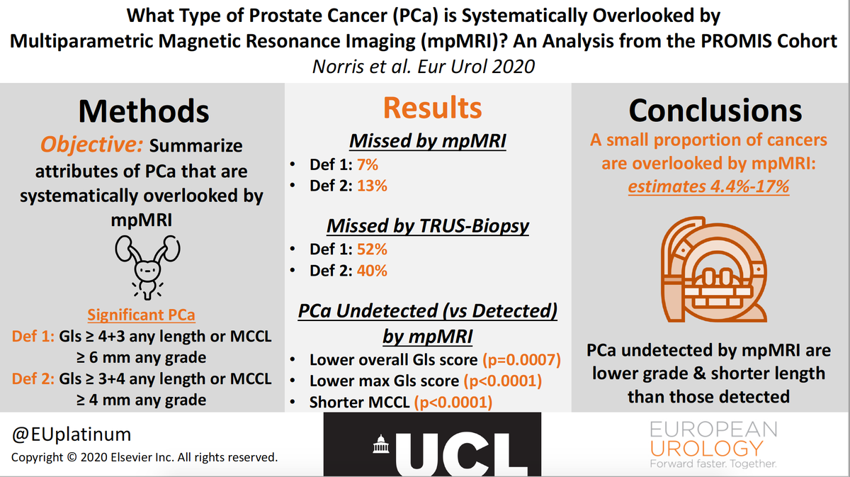 What Type of Prostate Cancer Is Systematically Overlooked by Multiparametric Magnetic Resonance Imaging? An Analysis from the PROMIS Cohort
#VisualAbstract 
<a href="/MrJosephNorris/">Joseph Norris</a> <a href="/EmbertonMark/">Mark Emberton</a> <a href="/VStavrinides/">Vasilis Stavrinides</a> <a href="/ShonitP/">Shonit Punwani</a> @timdudderidge 
buff.ly/35QP938