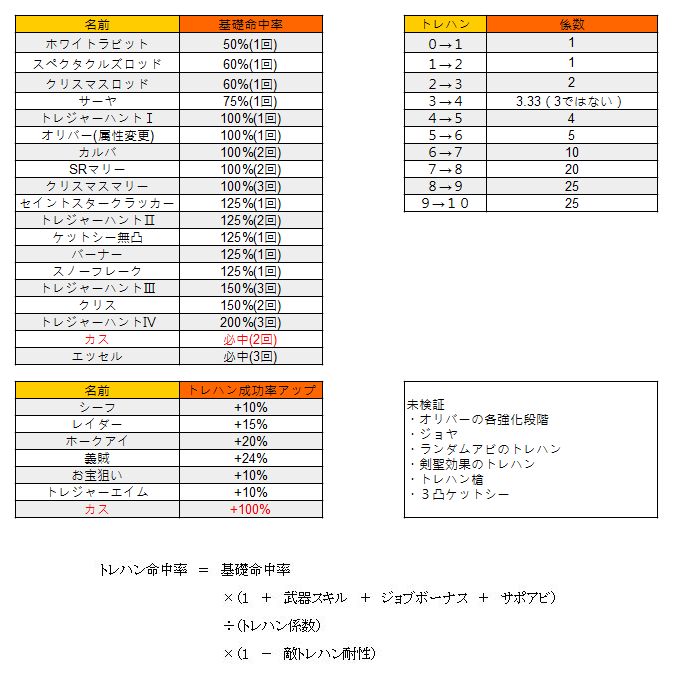 トレハン検証