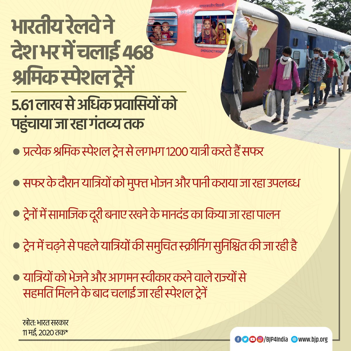 BJP4India's tweet photo. भारतीय रेलवे ने देश भर में चलाई 468 श्रमिक स्पेशल ट्रेनें

🚂 5.61 लाख से अधिक प्रवासियों को पहुंचाया जा रहा गंतव्य तक।

🚂 प्रत्येक ट्रेन से लगभग 1200 यात्री करते हैं सफर।

🚂 यात्रियों को मुफ्त भोजन और पानी के साथ समुचित स्‍क्रीनिंग की जा रही सुनिश्चित।

#IndiaFightsCorona https://t.co/vzhJ7XFbiP