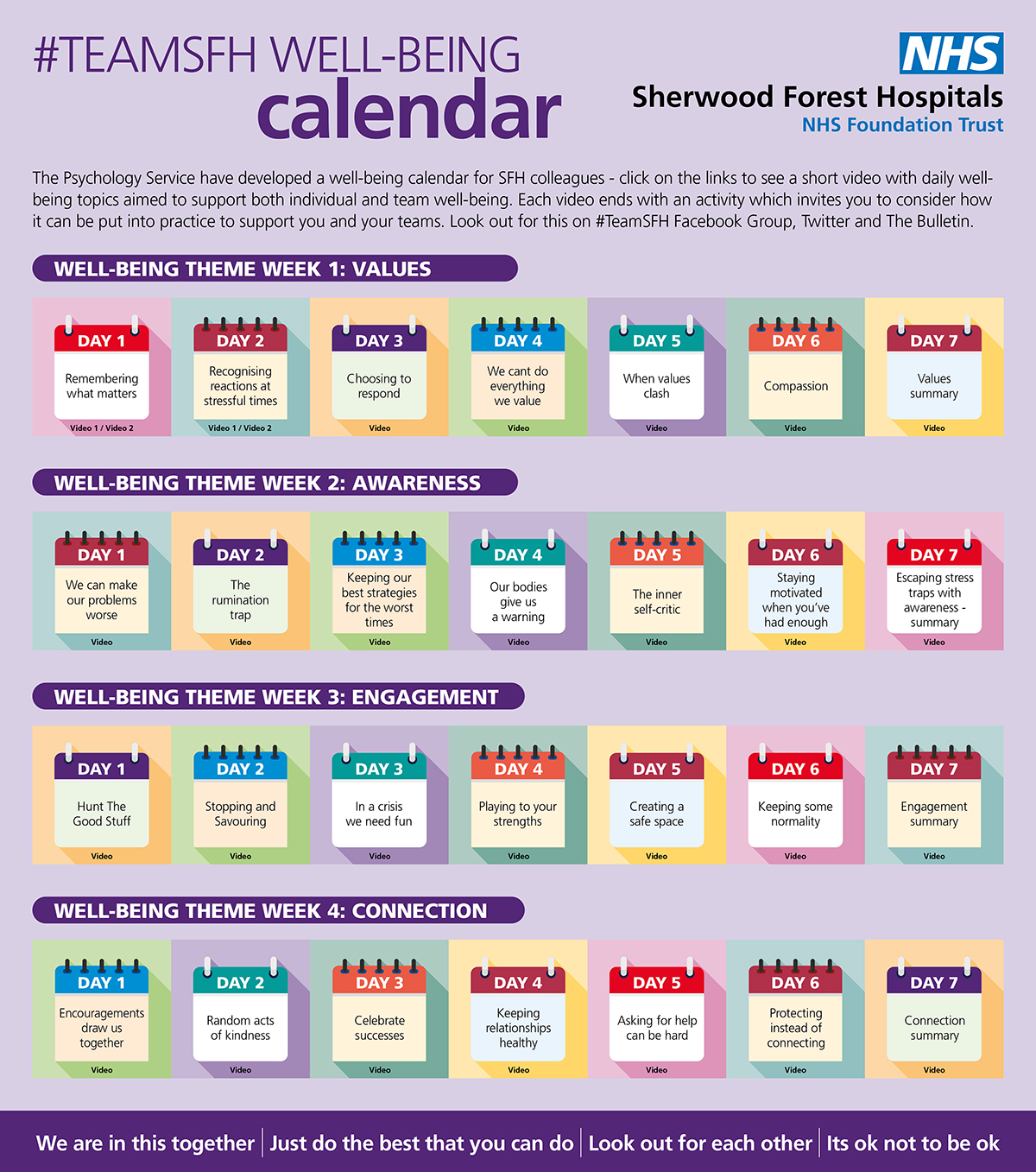 ⬅️Sherwood Forest Hospitals 😷 NHS FT ️🏳️‍🌈 on Twitter "It’s week two
