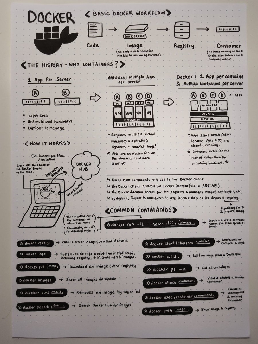 guillempascual's tweet image. Docker #dotnotes printout looks pretty nice to me